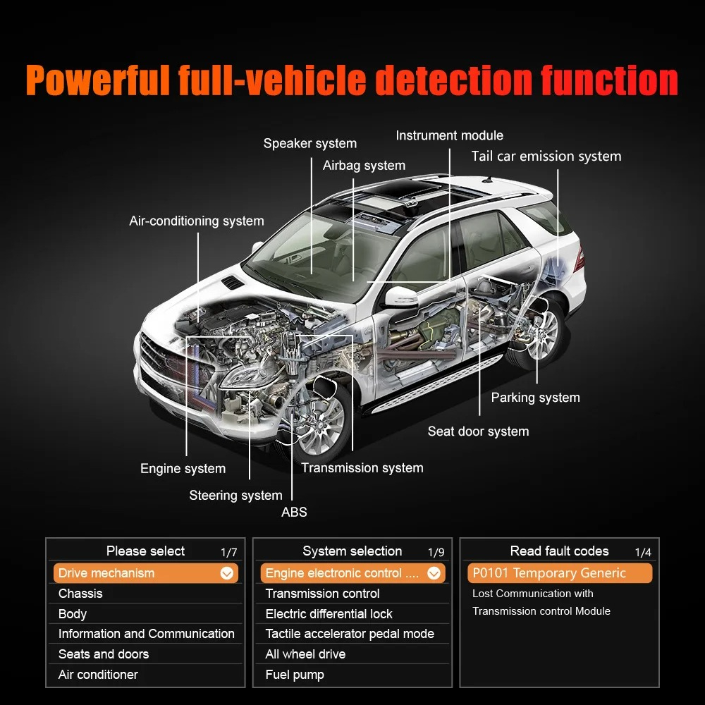 Brand New Multi-Function OBD C - Power Tools English review and price